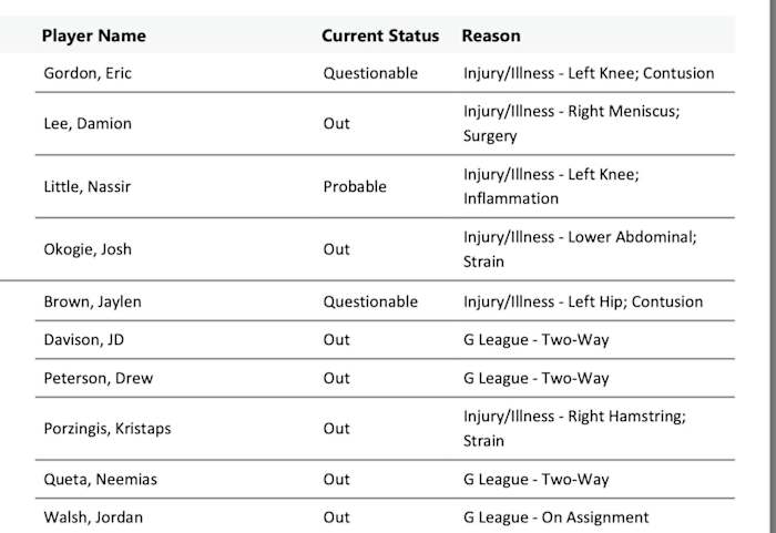 NBA's official injury report 
